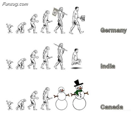 evolution of man canada germany india snowman